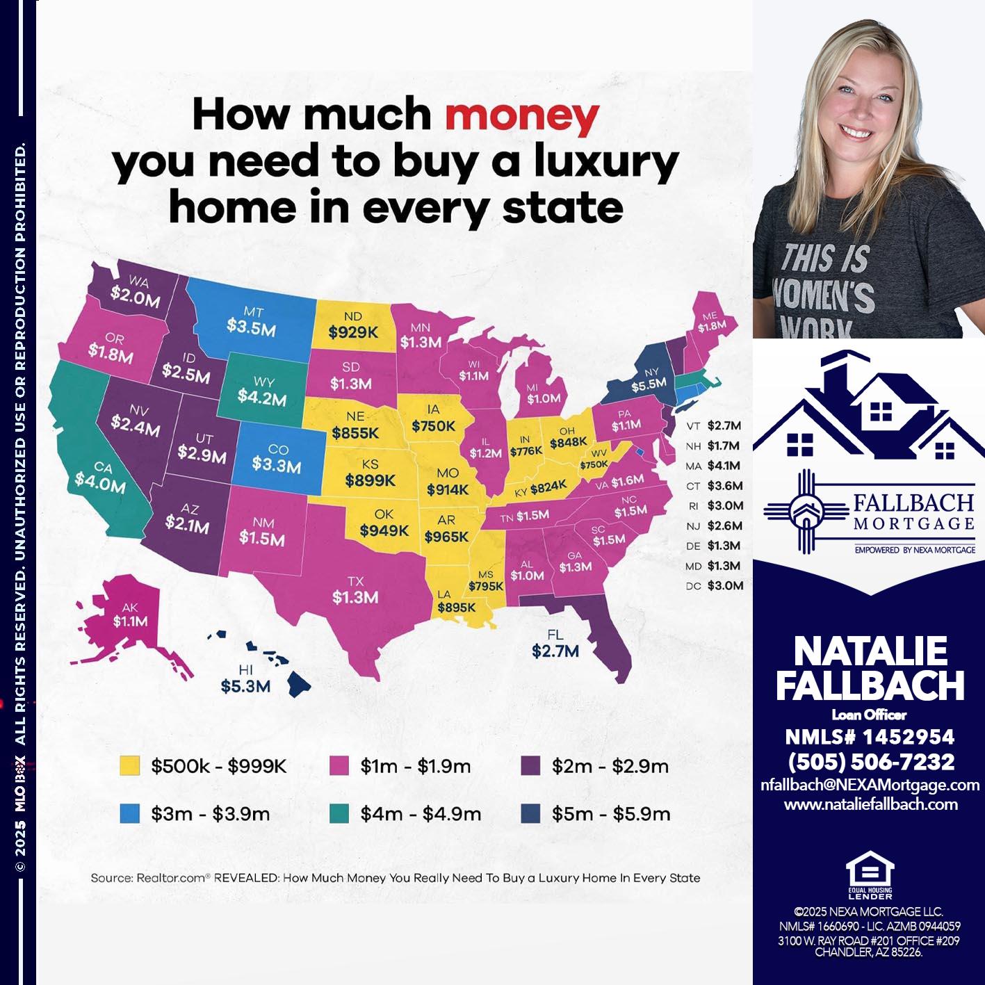 HOW MUCH MONEY - Natalie Fallbach -Mortgage Loan Officer