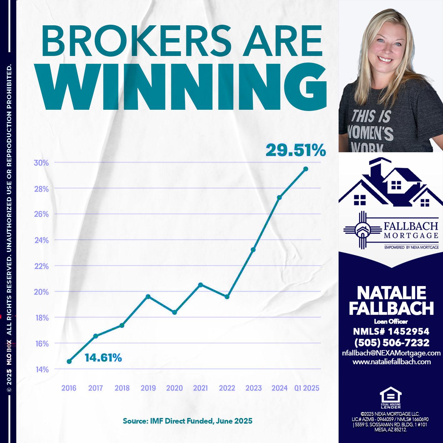 BROKERS ARE WINNING - Natalie Fallbach -Mortgage Loan Officer
