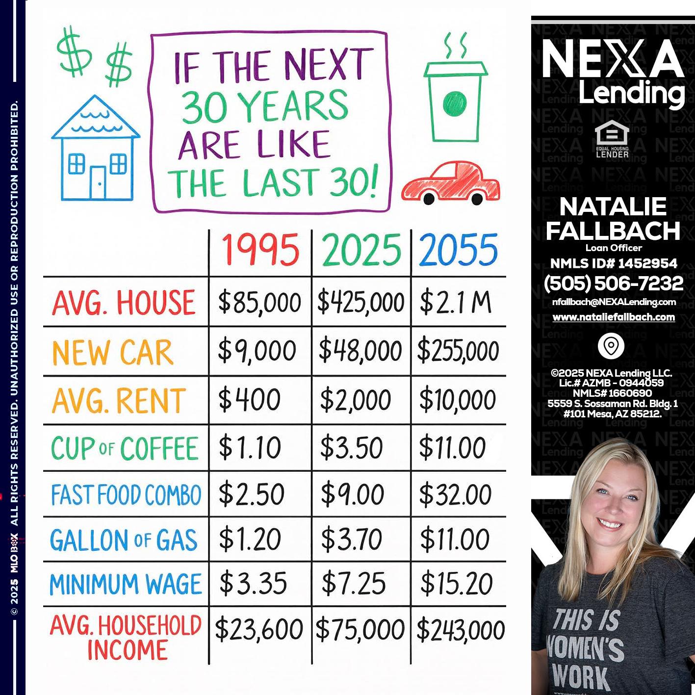 in the next 30 years - Natalie Fallbach -Mortgage Loan Officer